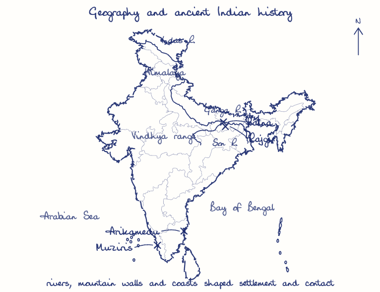 Hand-drawn map: Geography and ancient Indian history. Marked: Rajgir, Patna, Muziris, Arikamedu. Rivers: Indus, Ganga, Son.