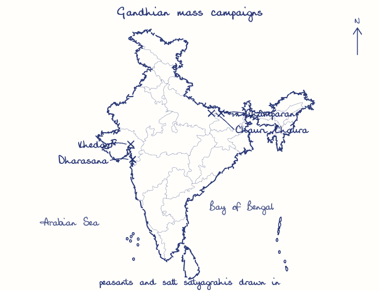 Hand-drawn map: Gandhian mass campaigns. Marked: Champaran, Kheda, Chauri Chaura, Dharasana.