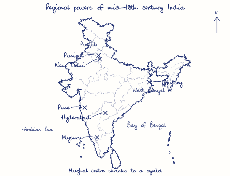 Hand-drawn map: Regional powers of mid-18th century India. Marked: New Delhi, Hyderabad, Pune, Mysuru, Panipat, Plassey.
