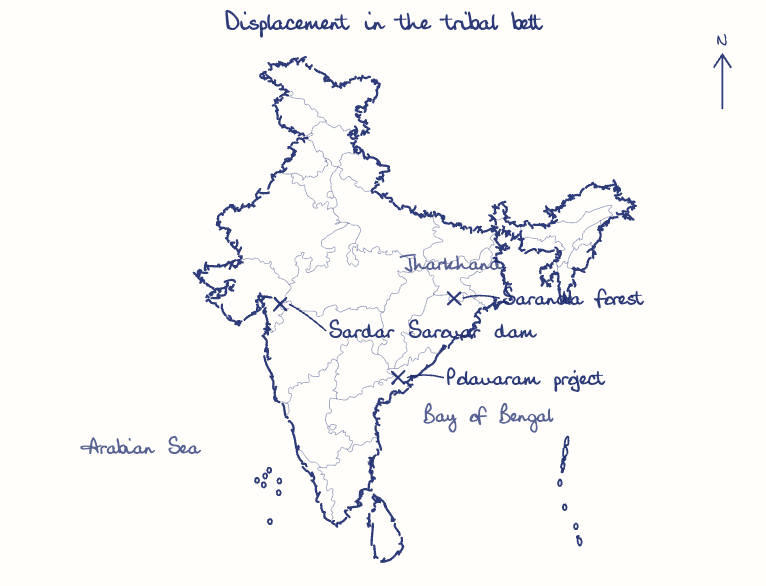 Hand-drawn map: Displacement in the tribal belt. Marked: Sardar Sarovar dam, Polavaram project, Saranda forest.