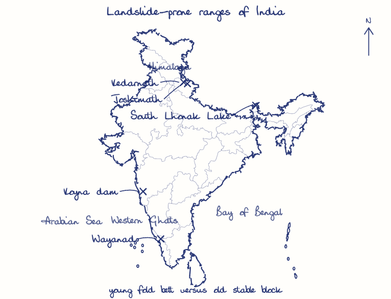 Hand-drawn map: Landslide-prone ranges of India. Marked: Kedarnath, Joshimath, South Lhonak Lake, Wayanad, Koyna dam.
