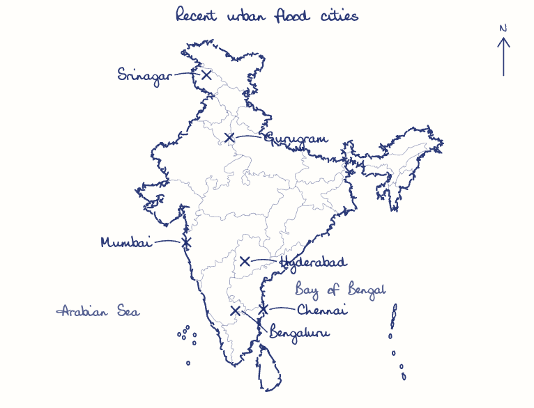 Hand-drawn map: Recent urban flood cities. Marked: Chennai, Mumbai, Srinagar, Gurugram, Bengaluru, Hyderabad.