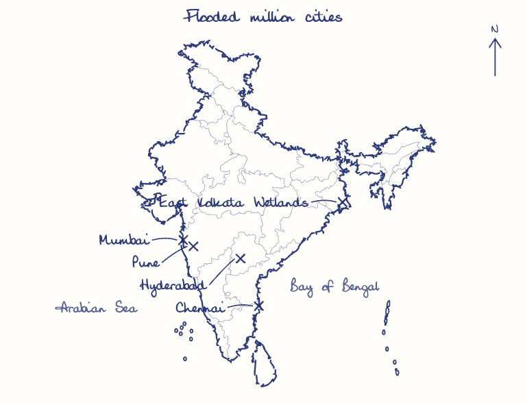 Hand-drawn map: Flooded million cities. Marked: Mumbai, Chennai, Pune, Hyderabad, East Kolkata Wetlands.