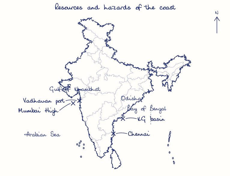 Hand-drawn map: Resources and hazards of the coast. Marked: Mumbai High, KG basin, Vadhavan port, Chennai.