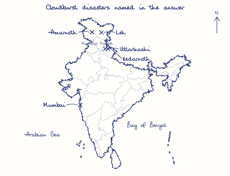 Hand-drawn map: Cloudburst disasters named in the answer. Marked: Uttarkashi, Kedarnath, Leh, Amarnath, Mumbai.