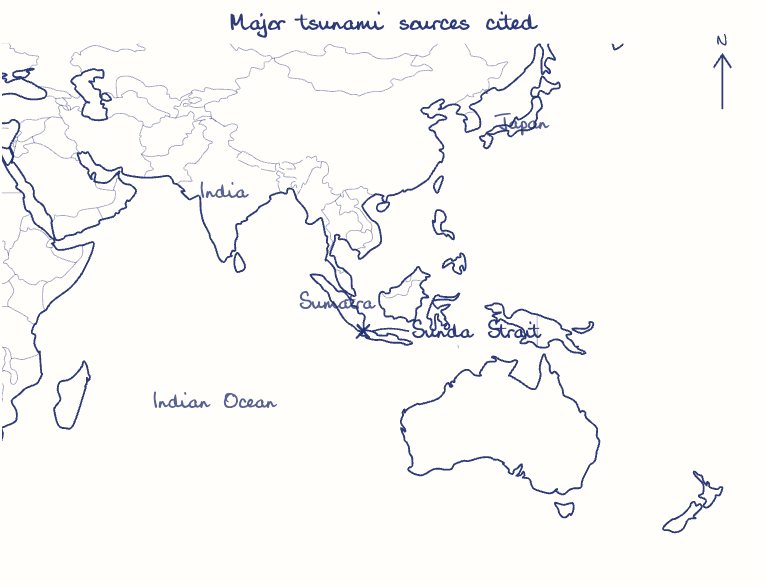 Hand-drawn map: Major tsunami sources cited. Marked: Sunda Strait.