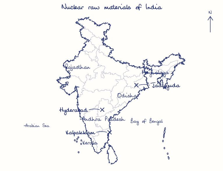 Hand-drawn map: Nuclear raw materials of India. Marked: Jaduguda, Hyderabad, Kalpakkam.