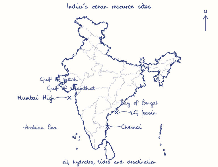 Hand-drawn map: India's ocean resource sites. Marked: Mumbai High, KG basin, Chennai.
