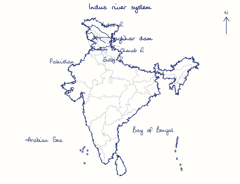 Hand-drawn map: Indus river system. Marked: Baglihar dam. Rivers: Indus, Jhelum, Chenab, Sutlej.