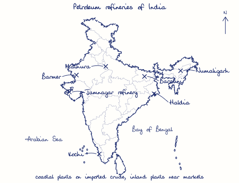 Hand-drawn map: Petroleum refineries of India. Marked: Jamnagar refinery, Mathura, Kochi, Haldia, Barauni, Numaligarh, Barmer.