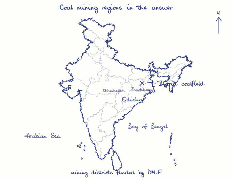 Hand-drawn map: Coal mining regions in the answer. Marked: Jharia coalfield.