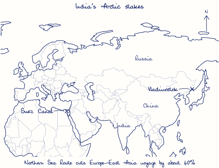 Hand-drawn map: India's Arctic stakes. Marked: Vladivostok, Suez Canal.