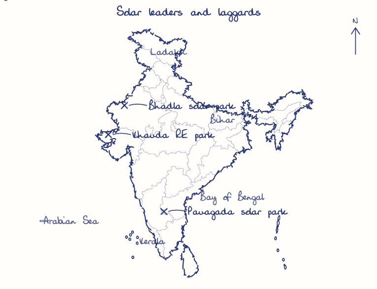 Hand-drawn map: Solar leaders and laggards. Marked: Bhadla solar park, Khavda RE park, Pavagada solar park.