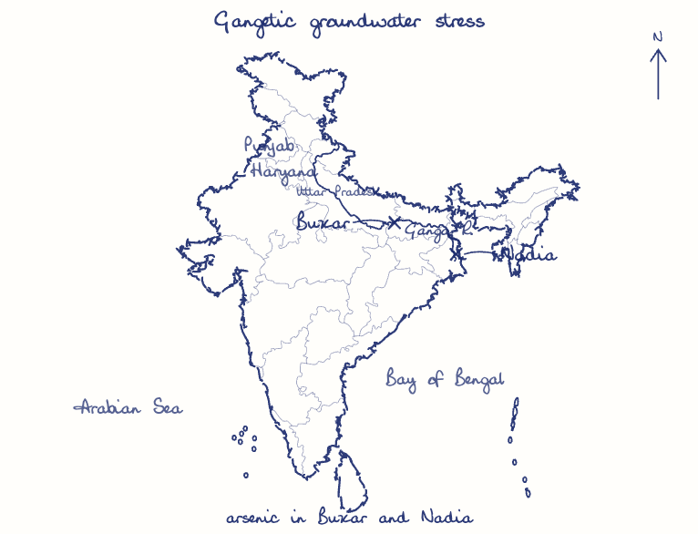 Hand-drawn map: Gangetic groundwater stress. Marked: Buxar, Nadia. Rivers: Ganga.