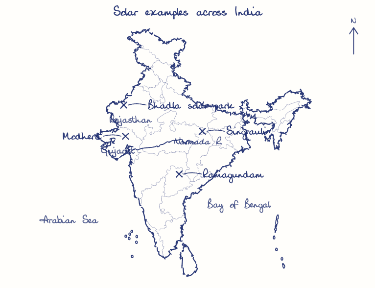 Hand-drawn map: Solar examples across India. Marked: Bhadla solar park, Ramagundam, Modhera, Singrauli. Rivers: Narmada.