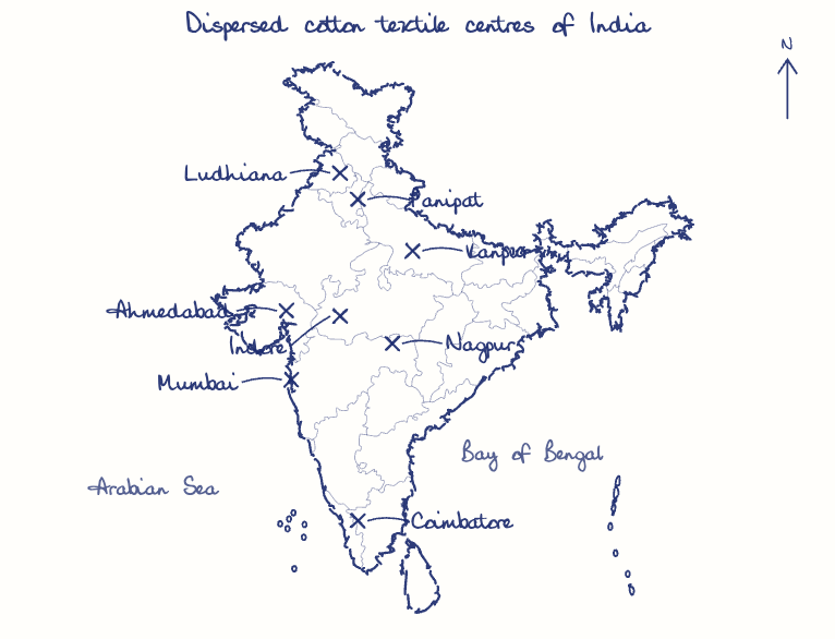Hand-drawn map: Dispersed cotton textile centres of India. Marked: Mumbai, Ahmedabad, Ludhiana, Panipat, Kanpur, Indore, Nagpur, Coimbatore.