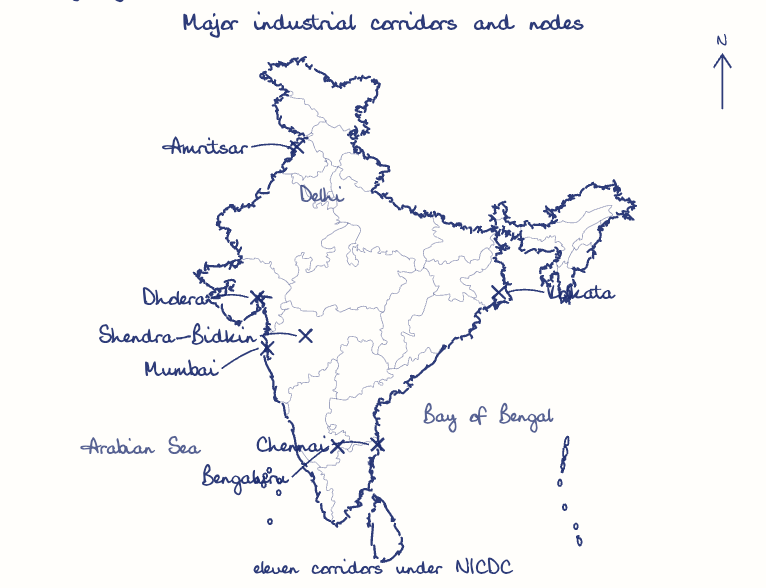 Hand-drawn map: Major industrial corridors and nodes. Marked: Mumbai, Amritsar, Kolkata, Chennai, Bengaluru, Dholera, Shendra-Bidkin.