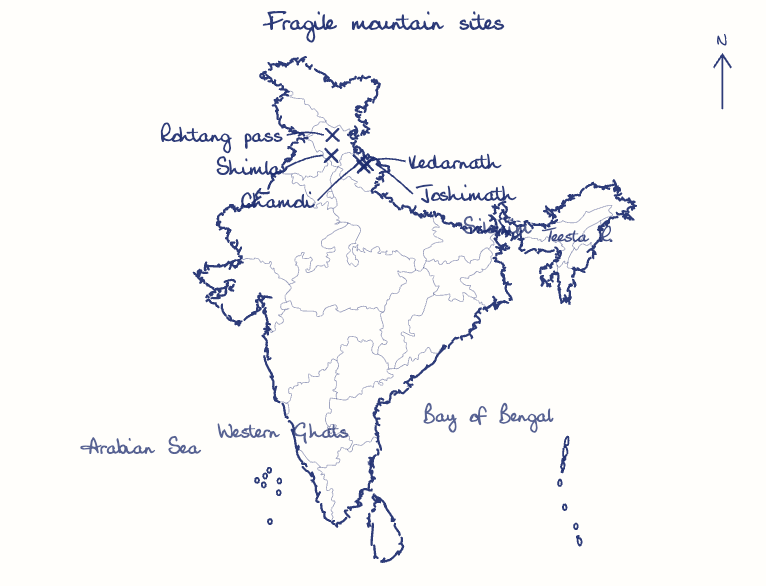 Hand-drawn map: Fragile mountain sites. Marked: Joshimath, Chamoli, Kedarnath, Rohtang pass, Shimla. Rivers: Teesta.