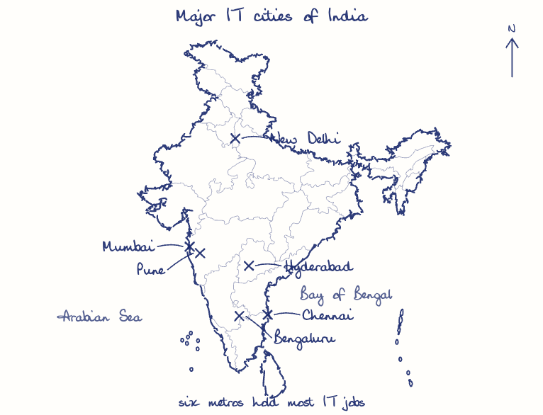 Hand-drawn map: Major IT cities of India. Marked: Bengaluru, Hyderabad, Pune, Chennai, New Delhi, Mumbai.
