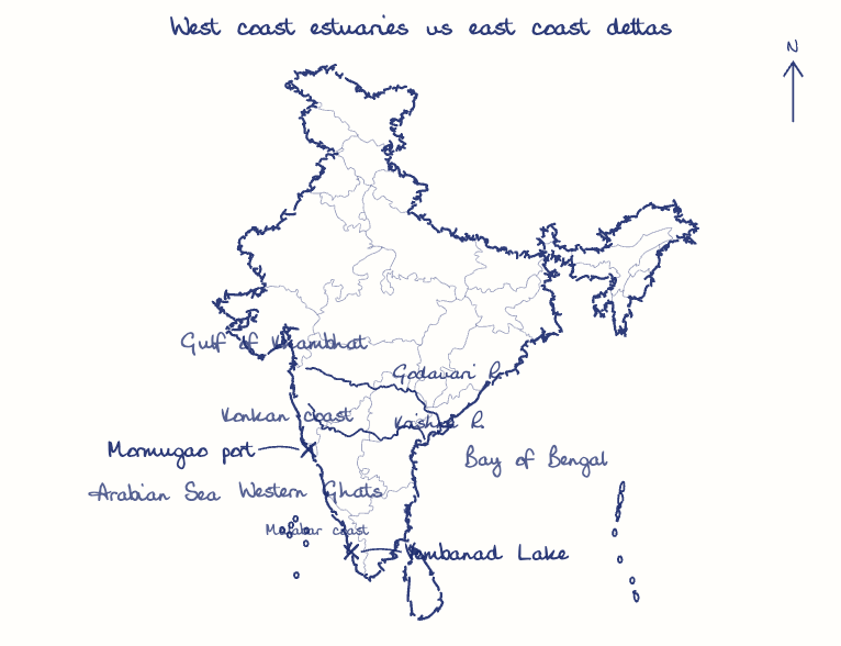 Hand-drawn map: West coast estuaries vs east coast deltas. Marked: Mormugao port, Vembanad Lake. Rivers: Godavari, Krishna.