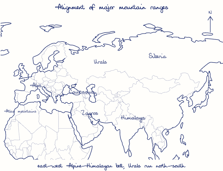 Hand-drawn map: Alignment of major mountain ranges. Marked: .