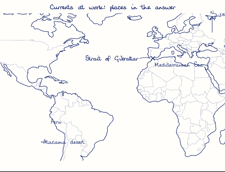Hand-drawn map: Currents at work: places in the answer. Marked: Strait of Gibraltar.