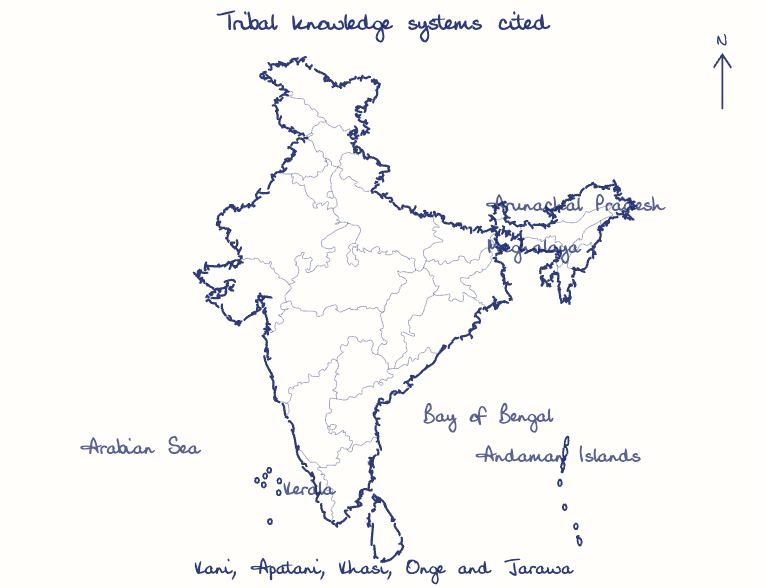 Hand-drawn map: Tribal knowledge systems cited. Marked: .