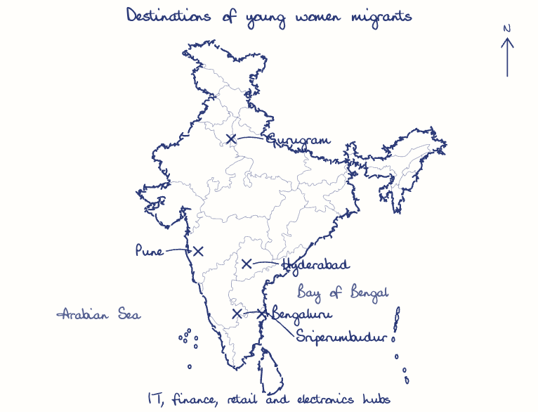 Hand-drawn map: Destinations of young women migrants. Marked: Bengaluru, Hyderabad, Pune, Gurugram, Sriperumbudur.