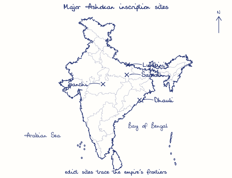 Hand-drawn map: Major Ashokan inscription sites. Marked: Dhauli, Sarnath, Sanchi, Lumbini.