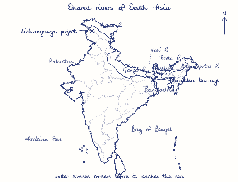 Hand-drawn map: Shared rivers of South Asia. Marked: Farakka barrage, Kishanganga project. Rivers: Indus, Ganga, Brahmaputra, Teesta, Kosi.