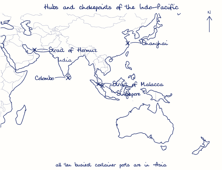Hand-drawn map: Hubs and chokepoints of the Indo-Pacific. Marked: Shanghai, Singapore, Strait of Malacca, Strait of Hormuz, Colombo.