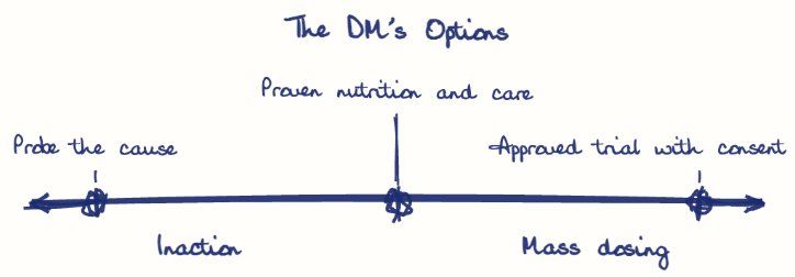 Hand-drawn diagram: The DM's Options. The DM's Options. Diagram (spectrum): The DM's Options; Inaction; Mass dosing; Probe the cause; Proven nutrition and care; Approved trial with consent
