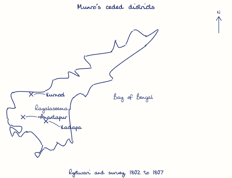 Hand-drawn map: Munro's ceded districts. Marked: Kurnool, Kadapa, Anantapur.