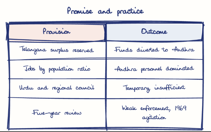 Hand-drawn diagram: Promise and practice. Promise and practice. Comparison of Provision and Outcome
