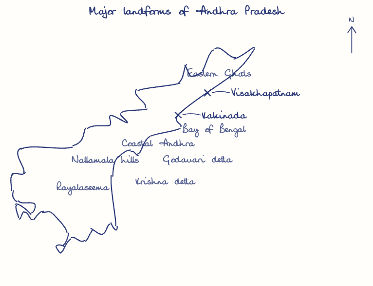 Hand-drawn map: Major landforms of Andhra Pradesh. Marked: Visakhapatnam, Kakinada.