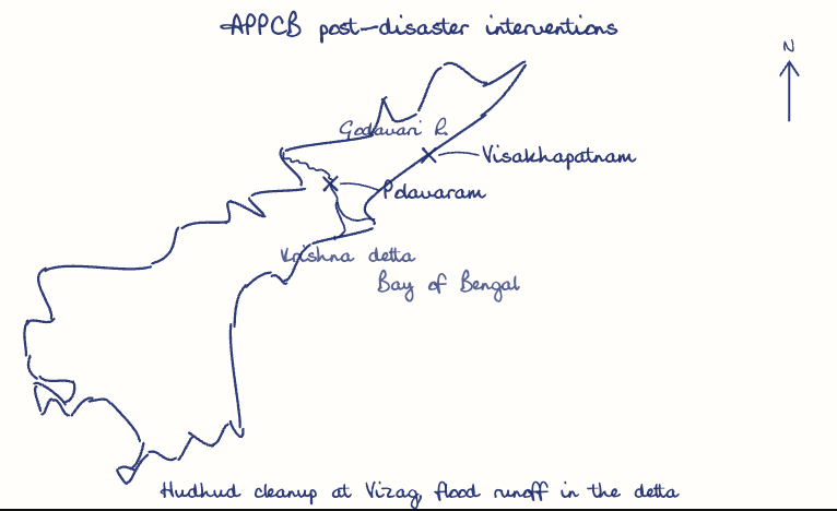 Hand-drawn diagram: APPCB post-disaster response. APPCB post-disaster response. Flow: Monitor air and water spikes → Identify pollution hotspots → Direct containment and effluent treatment → Coordinate cleanup with agencies → Issue public advisories