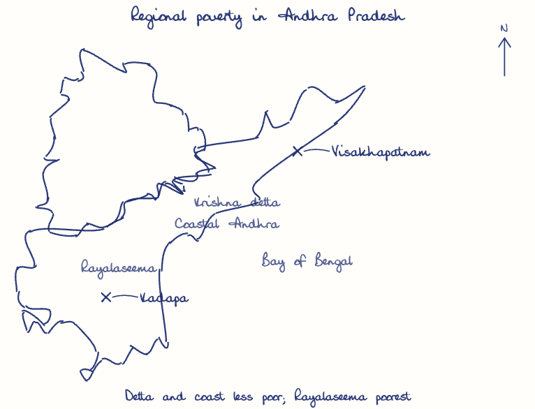 Hand-drawn map: Regional poverty in Andhra Pradesh. Marked: Visakhapatnam, Kadapa.