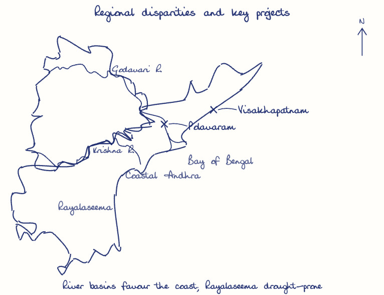 Hand-drawn map: Regional disparities and key projects. Marked: Visakhapatnam, Polavaram. Rivers: Krishna, Godavari.
