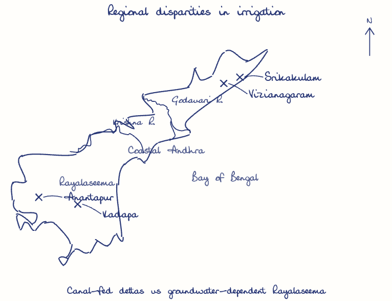 Hand-drawn map: Regional disparities in irrigation. Marked: Anantapur, Kadapa, Srikakulam, Vizianagaram. Rivers: Godavari, Krishna.