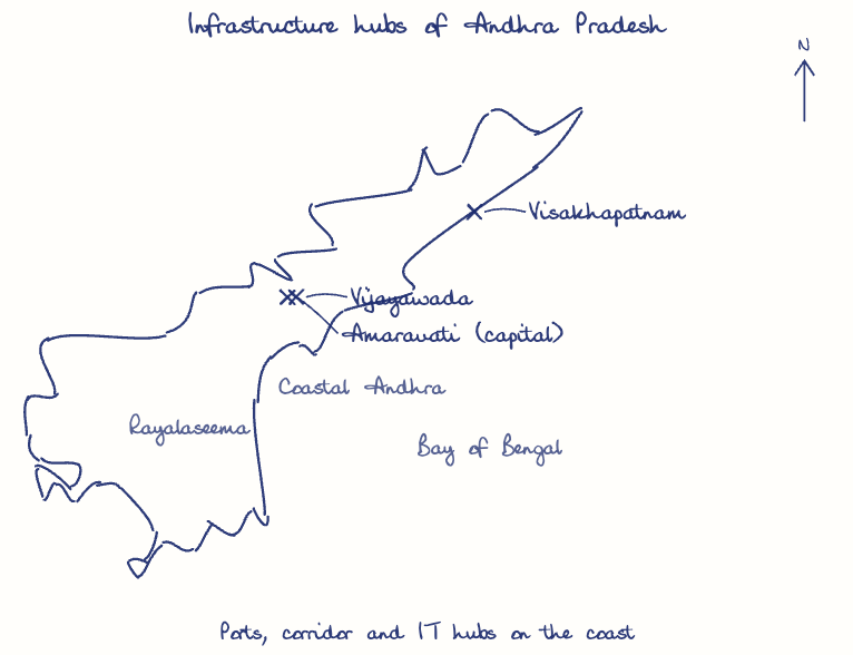 Hand-drawn map: Infrastructure hubs of Andhra Pradesh. Marked: Visakhapatnam, Vijayawada, Amaravati (capital).