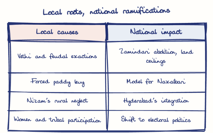 Hand-drawn diagram: Local roots, national ramifications. Local roots, national ramifications. Comparison of Local causes and National impact