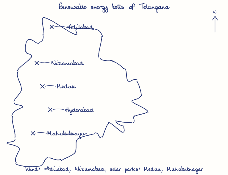 Hand-drawn map: Renewable energy belts of Telangana. Marked: Adilabad, Nizamabad, Medak, Mahabubnagar, Hyderabad.