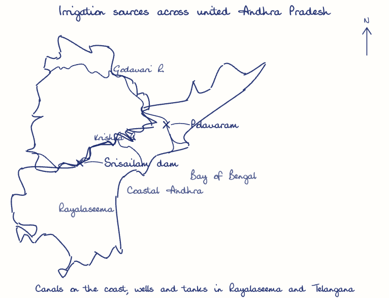 Hand-drawn map: Irrigation sources across united Andhra Pradesh. Marked: Polavaram, Srisailam dam. Rivers: Godavari, Krishna.