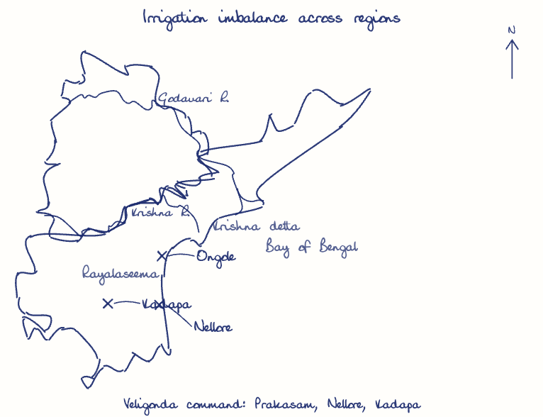 Hand-drawn map: Irrigation imbalance across regions. Marked: Ongole, Nellore, Kadapa. Rivers: Krishna, Godavari.